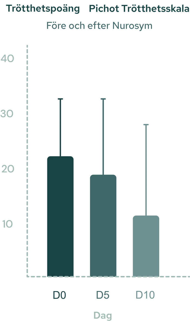 Minskning av ångesttillstånd