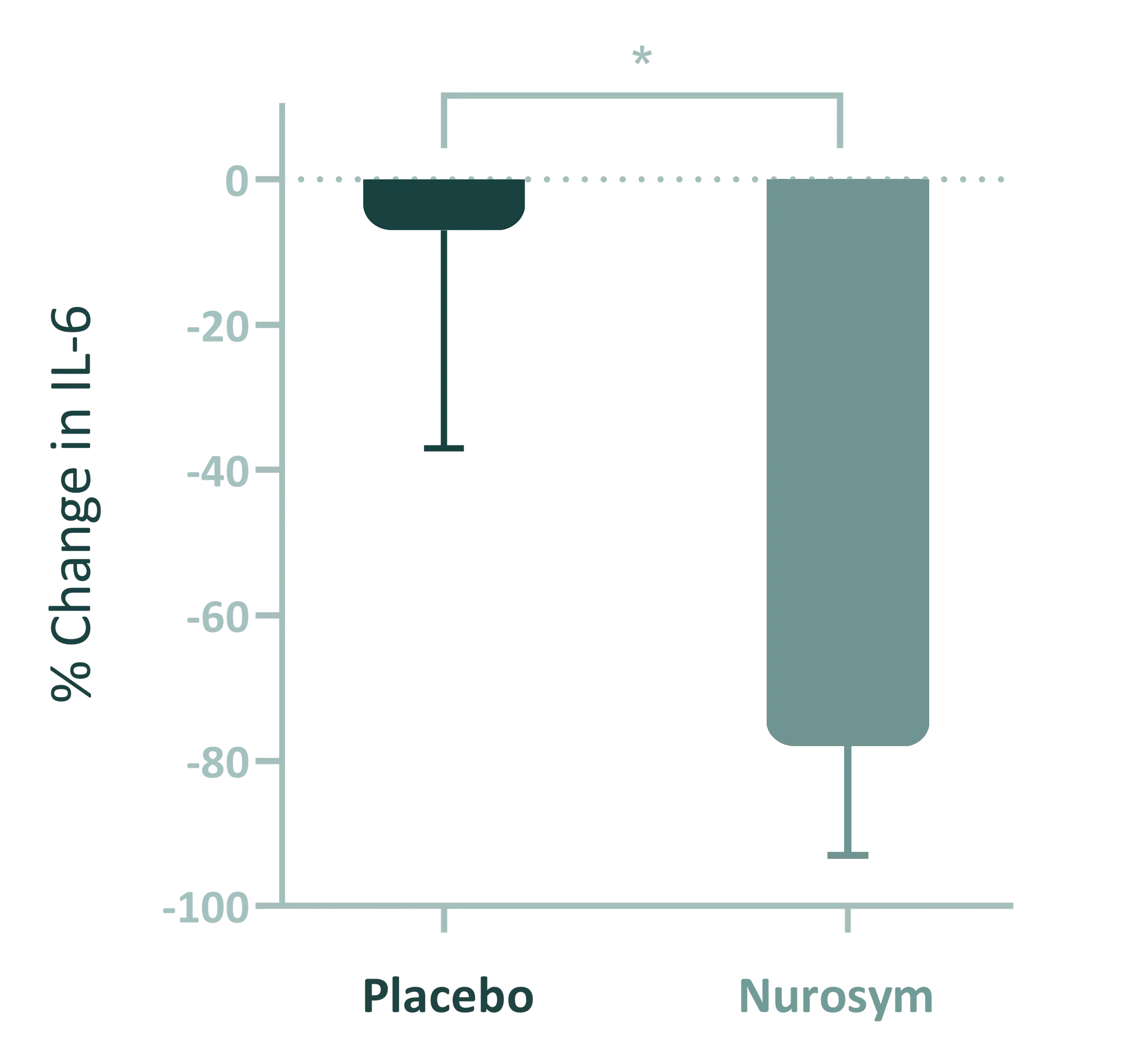 Clinical Study Image