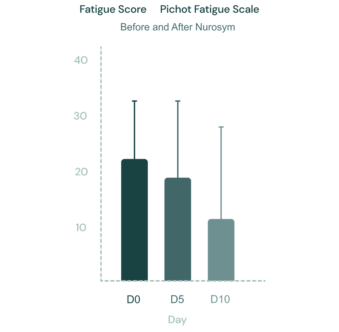 Clinical Study Image