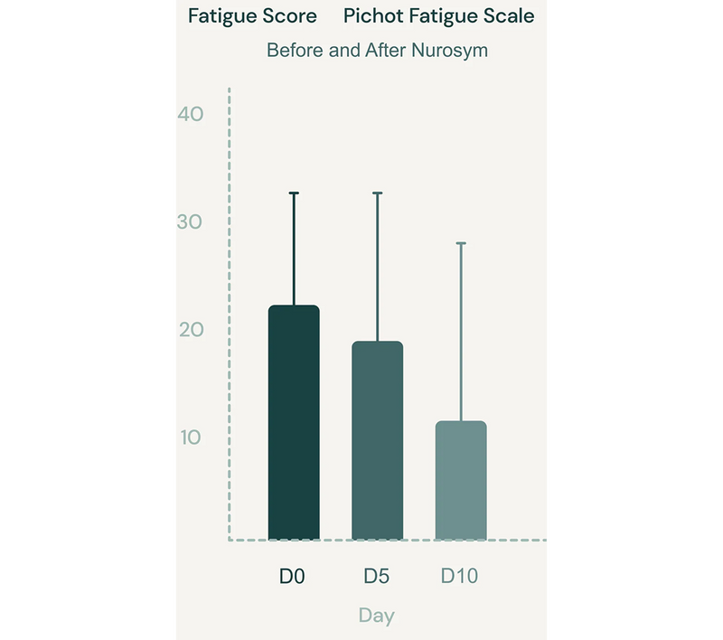 CLINICAL STUDY RESULTS: