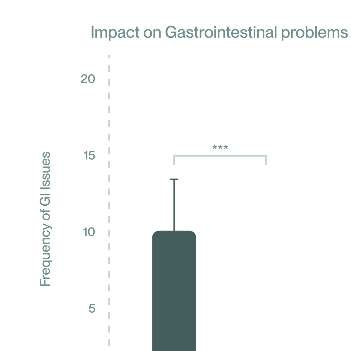 Metabolic gut support